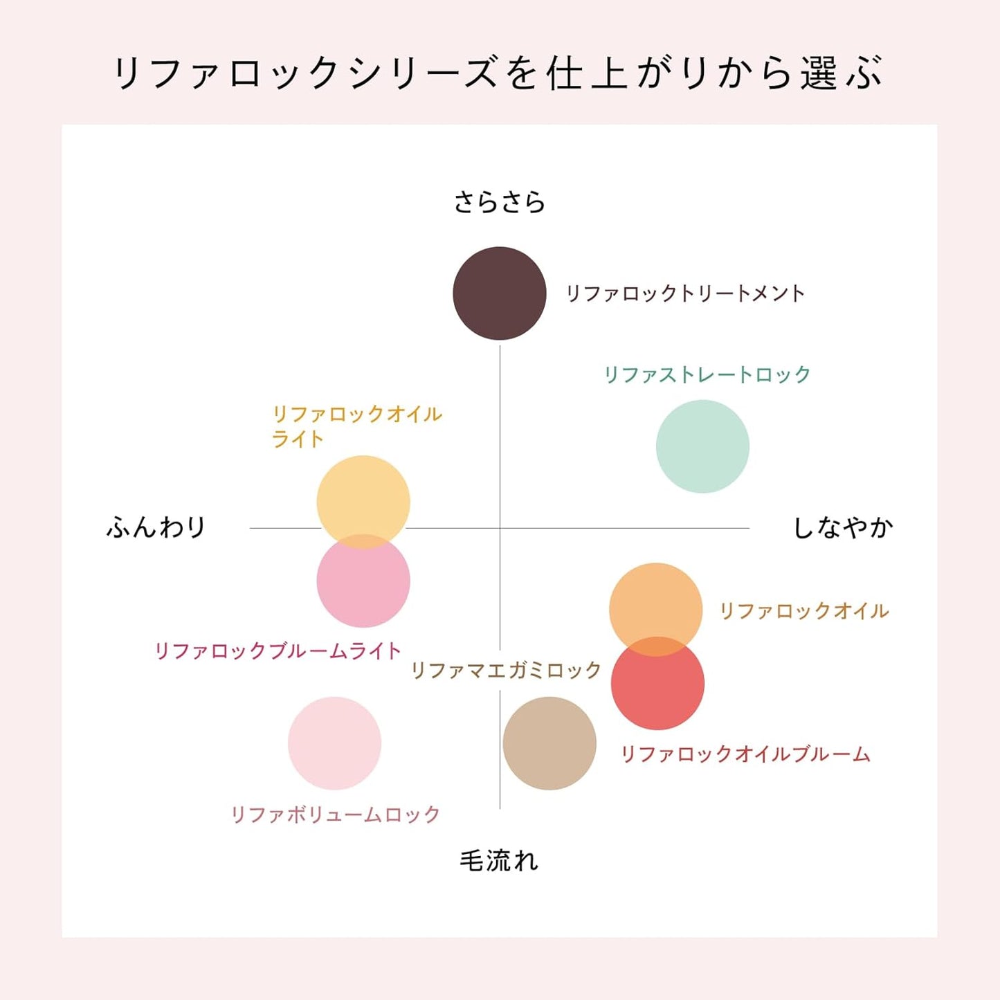 リファ ロックオイル ブルーム ライト 100ml | MTG ReFa LOCK OIL BLOOM LIGHT 軽い質感 ヘアオイル スタイリング 細毛 軟毛 カールキープ ブーケットルージュの香り 正規品 日本製