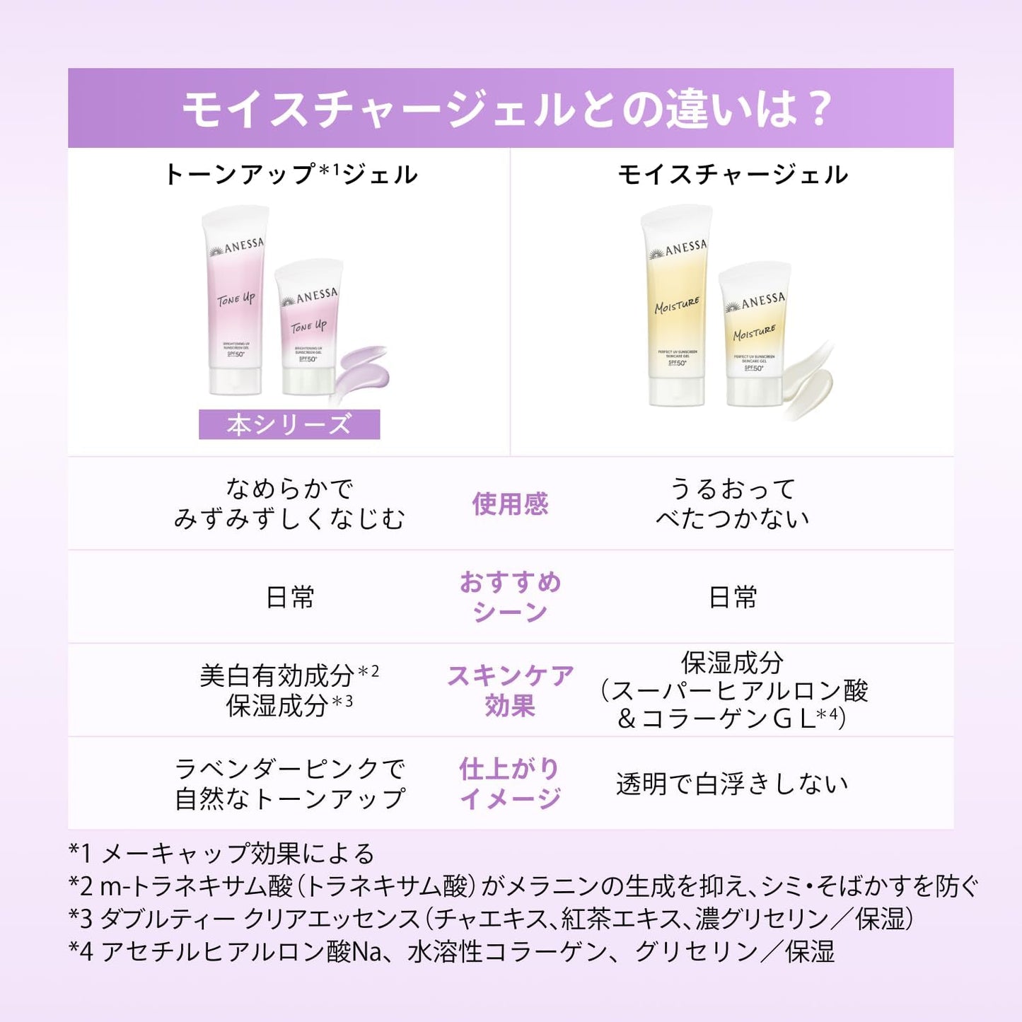 【医薬部外品】アネッサ(ANESSA) ブライトニングUVジェル NA 90g SPF50+ PA++++|トーンアップ・美白ケア・顔体用・化粧下地OK 日焼け止め