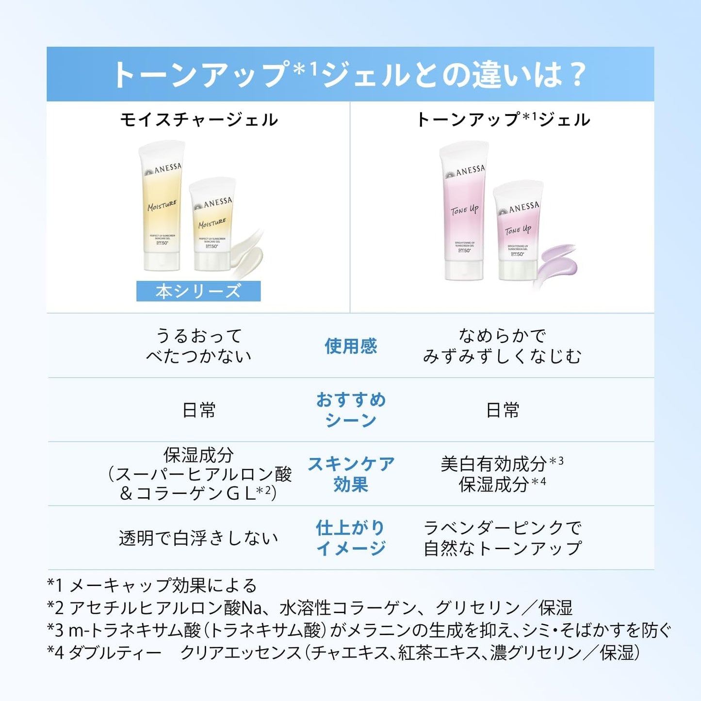 アネッサ(ANESSA) パーフェクトUV スキンケアジェル NB 40g SPF50+・PA++++ 日焼け止めジェル