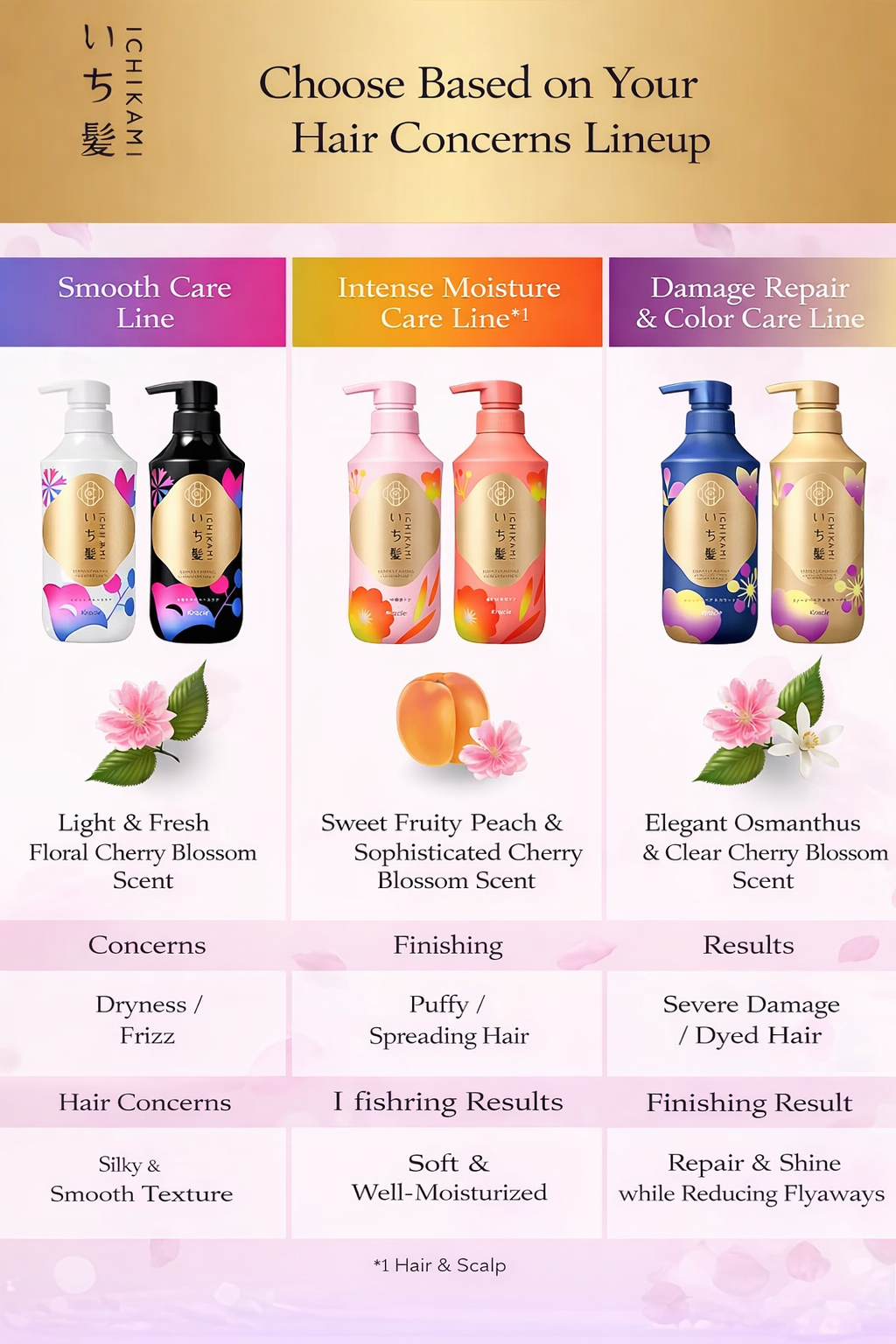 いち髪 濃密W保湿ケア シャンプー ポンプ 450ml