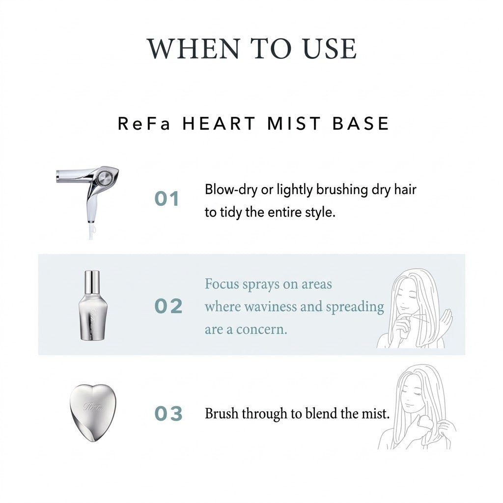 ReFa Heart Mist Base 150mL | Stylish Hair Priming Mist, Anti-Frizz and Humidity Control, Damage Repair, Floral Savon Scent, Gift, MTG Japanese Hair Care