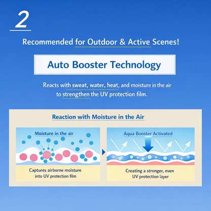 アネッサ パーフェクトUV スキンケアミルク NA SPF50+ PA++++ 60ml｜ANESSA 最強UV 日焼け止め