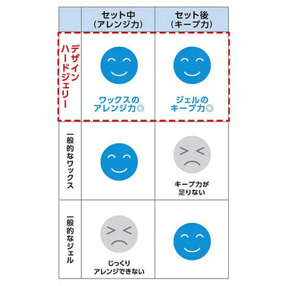 uno デザインハードジェリー グロッシー 100g 濡れツヤ ヘアワックス×ジェル メンズ スタイリング剤 固まらない ウーノ