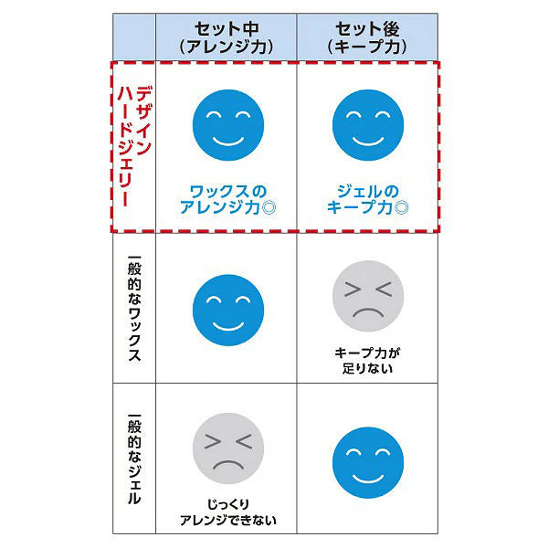 uno デザインハードジェリー ナチュラル 100g 自然な質感 ヘアワックス×ジェル メンズ スタイリング剤 固まらない  ウーノ
