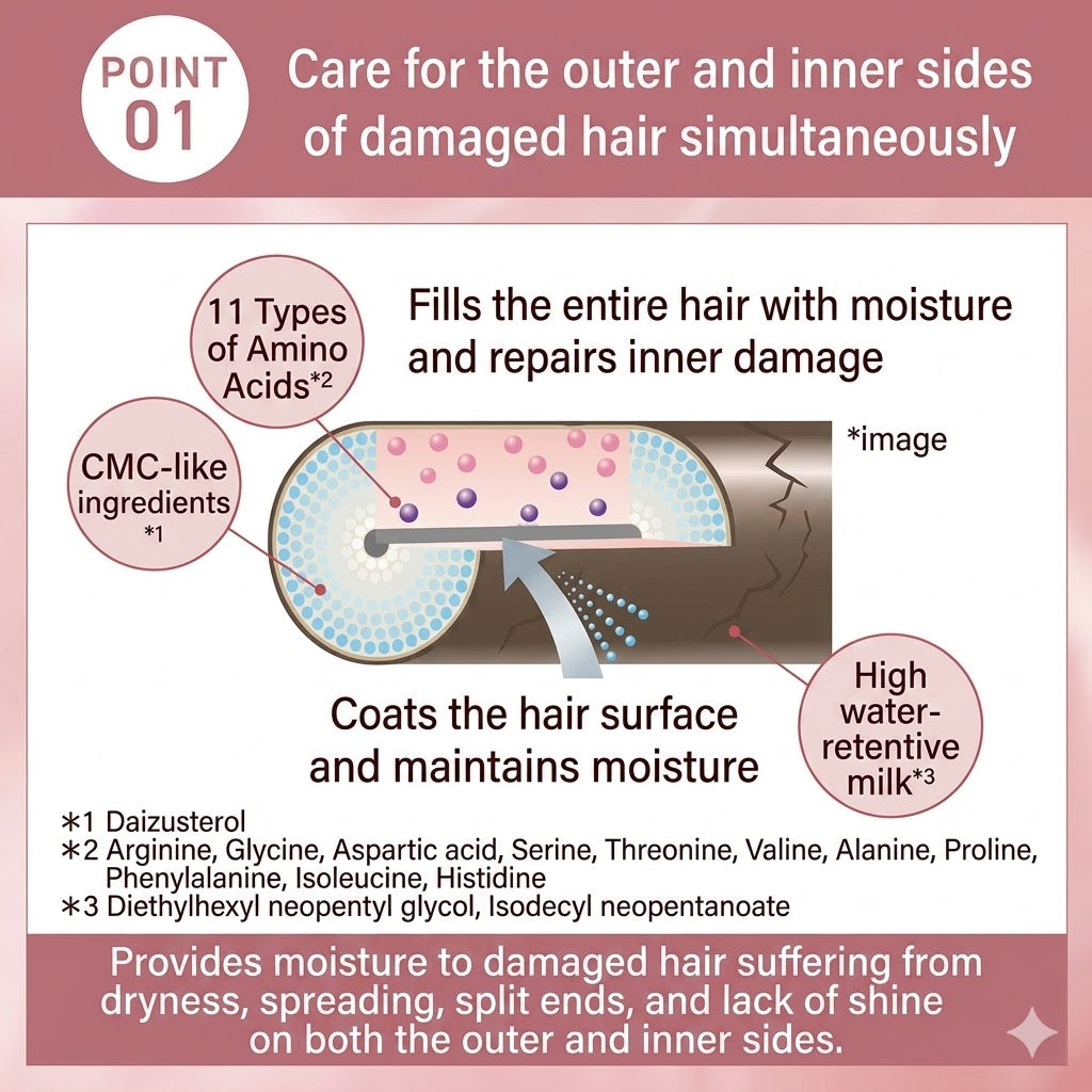ORBIS オルビス エッセンスイン ヘアミルク 140g｜洗い流さないヘアトリートメント 無香料 ダメージケア 保湿 パサつきケア 日本製