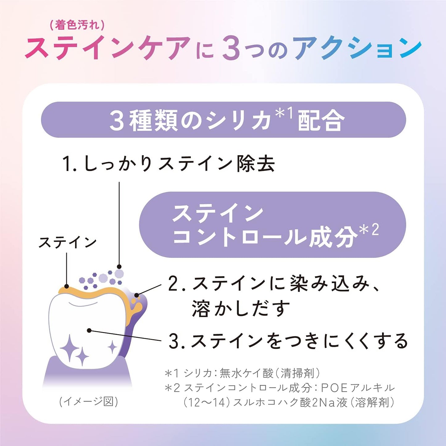 【医薬部外品】Ora2 me オーラツーミー アロマフレーバー ステインクリア ハミガキ アクティブベリーミント 130g 美白歯磨き ホワイトニング 着色汚れ 口臭ケア SUNSTAR
