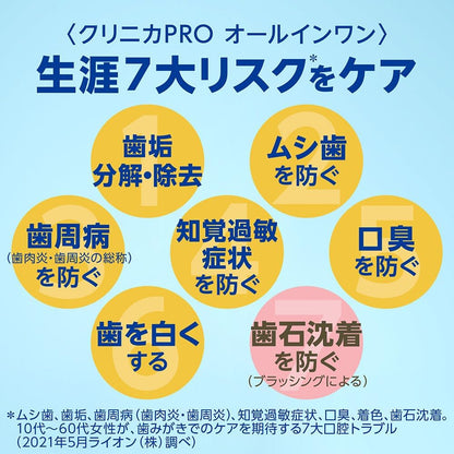 【医薬部外品】クリニカ PRO オールインワン フレッシュクリーンミント 95g｜高濃度フッ素1450ppm 歯周病予防 酵素配合 歯磨き粉 LION