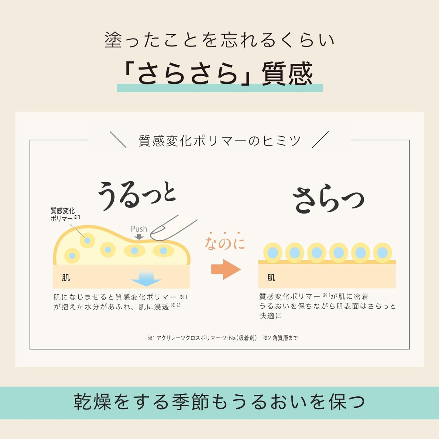 NARIS UP by365 パウダリーUVジェル 70g 日焼け止めジェル ナリス化粧品 NARIS UP 顔 体用 サラサラ