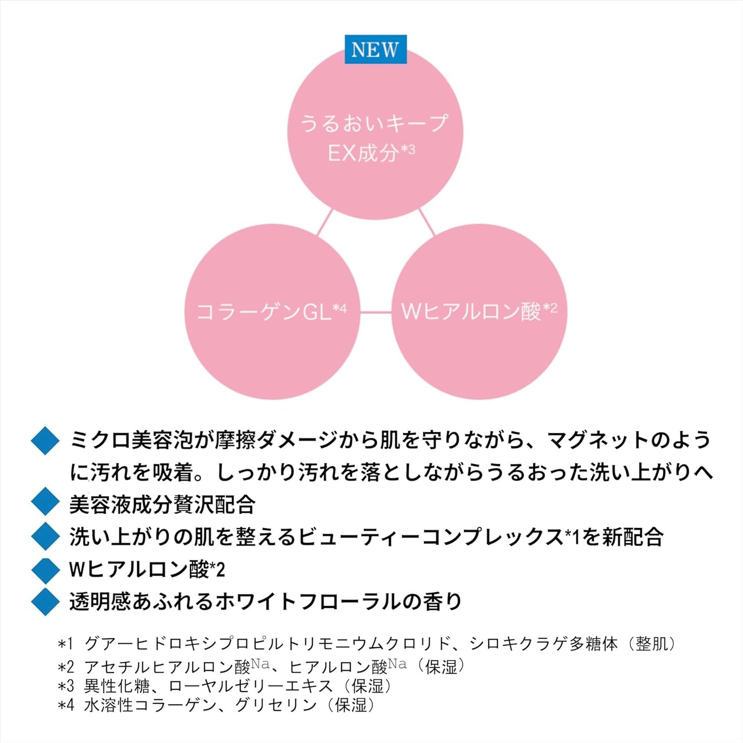SENKA パーフェクトホイップ コラーゲンin 120g｜保湿洗顔フォーム 乾燥ケア・うるおい・ツヤ肌に