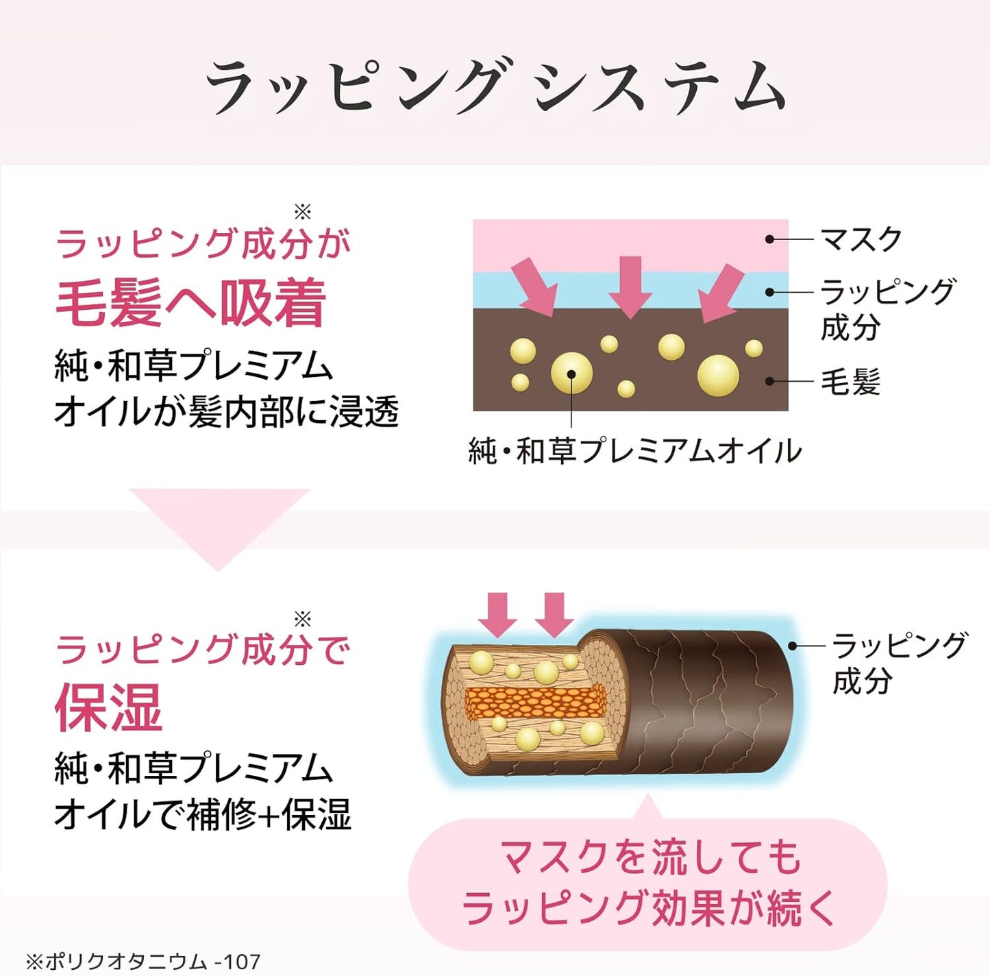 いち髪 プレミアムラッピングマスク 200g｜ダメージ補修 ヘアトリートメント 高保湿 和草オイル配合 サロン級ケア 桜の香り