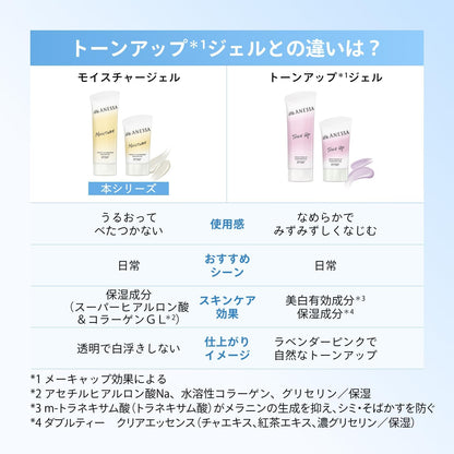 アネッサ(ANESSA) パーフェクトUV スキンケアジェル NB 40g SPF50+・PA++++ 日焼け止めジェル