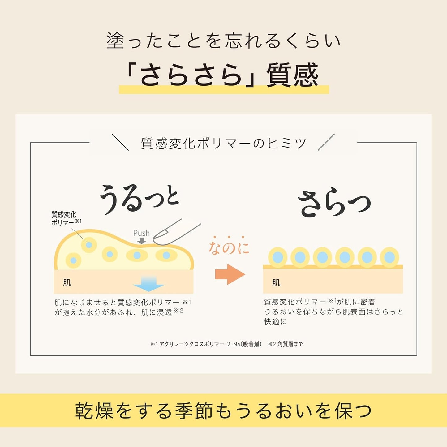NARIS UP by365 パウダリーUVクリームa 無香料 60g｜SPF50+ PA++++ さらさらUVクリーム 顔・からだ用 化粧下地 毛穴カバー CICA配合 日本製