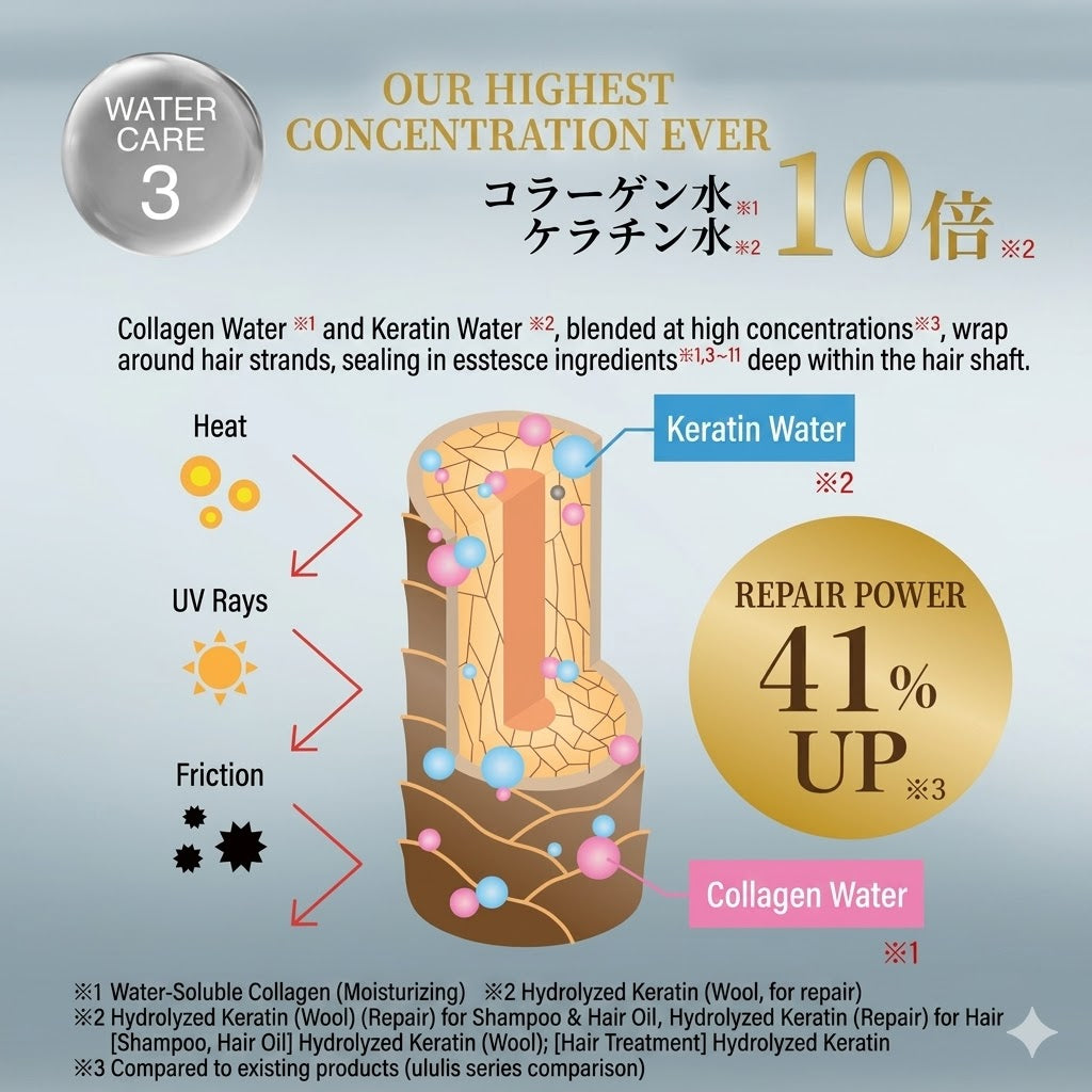 ululis ウルリス プレミアム ウォーターコンク ブラックセラム ヘアオイル 100mL｜保湿 ダメージケア ツヤ髪 うねりケア アウトバスヘアオイル 日本製