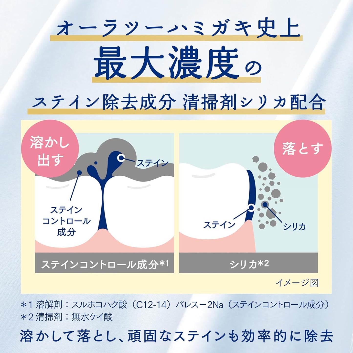 Ora2 オーラツー プレミアム クレンジングペースト アロマティックミント 17g 週1回 集中美白 ホワイトニング 歯磨き粉 ステイン除去 歯の黄ばみ 着色汚れ Ora2 Premium SUNSTAR　