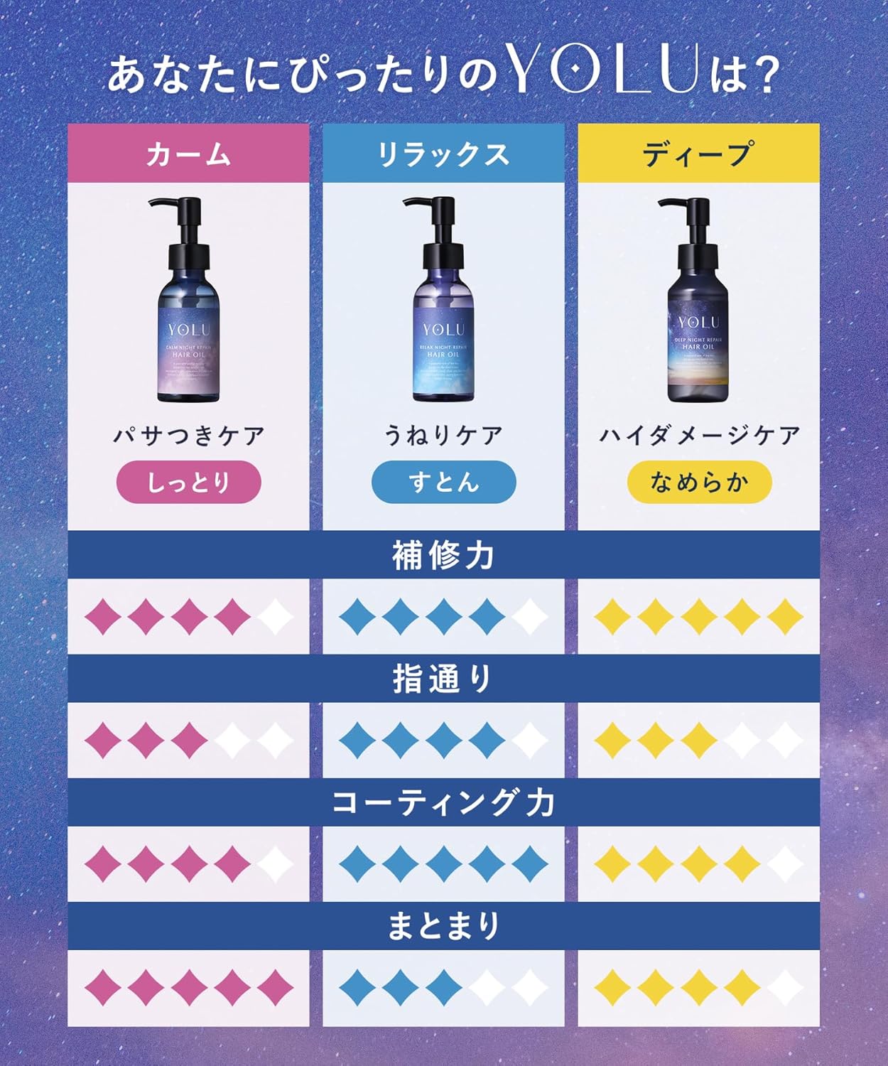 YOLU ヨル ヘアオイル リラックスナイトリペア 75mL 洗い流さないトリートメント 夜用ヘアオイル うねりケア くせ毛 広がり防止 保湿補修 ツヤ髪 アウトバスヘアオイル