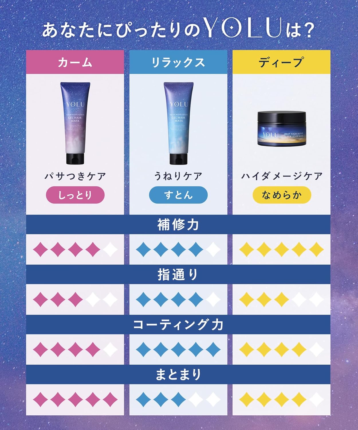 YOLU ヨル ヘアマスク ディープナイトリペア 145g 濃密補修 ナイトケア 高保湿 ダメージヘア 集中補修 ツヤ髪 日本製