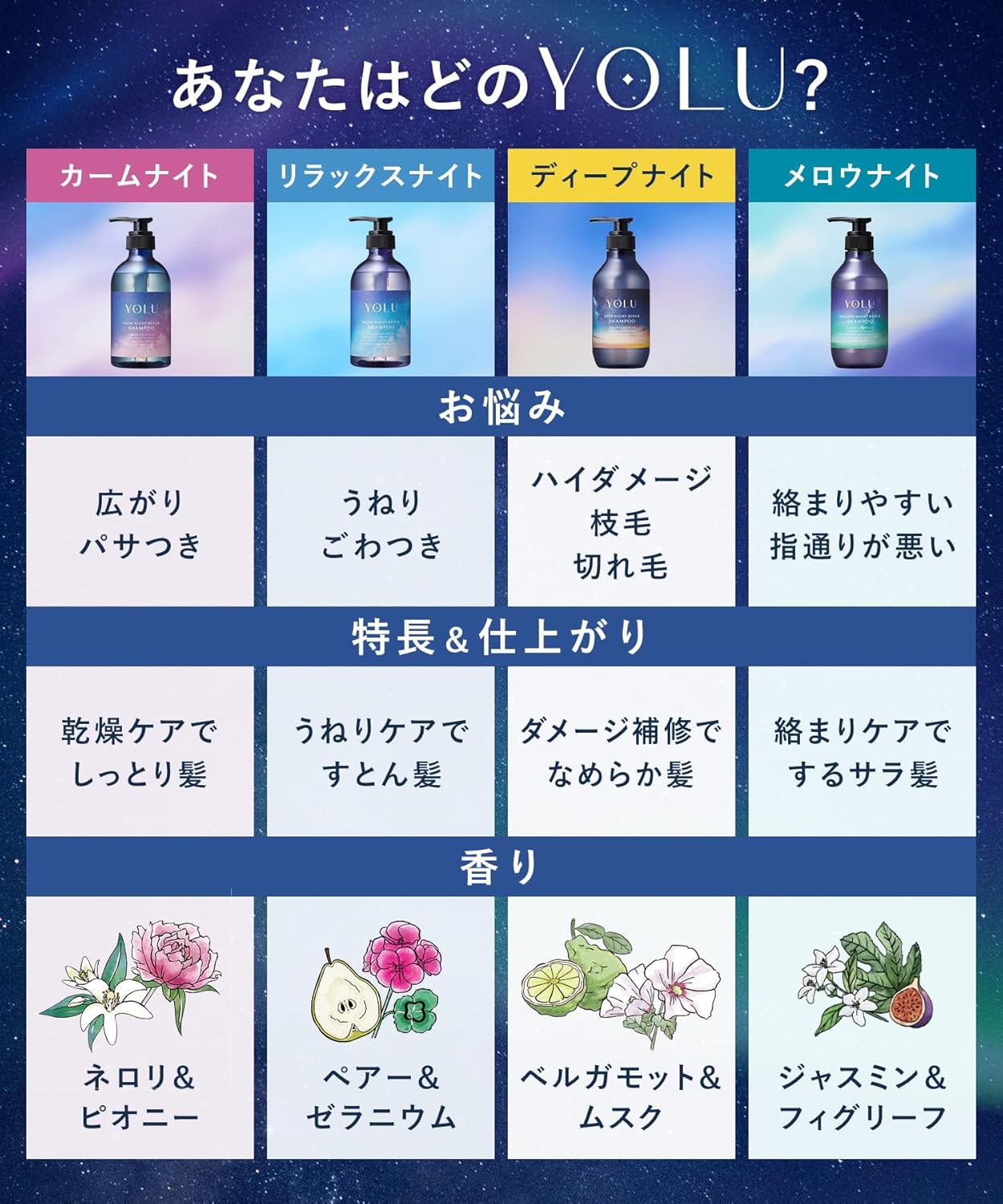 YOLU ヨル トリートメント リラックスナイトリペア 440g ナイトケア ヘアトリートメント 保湿 ダメージ補修 うねり まとまり ツヤ髪 日本製