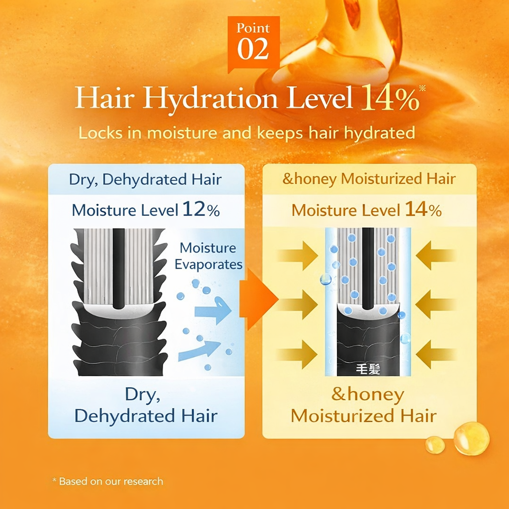 &honey (アンドハニー) メルティ モイストリペア トリートメント 2.0 445g | リンス・コンディショナー