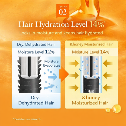 &honey (アンドハニー) メルティ モイストリペア トリートメント 2.0 445g | リンス・コンディショナー