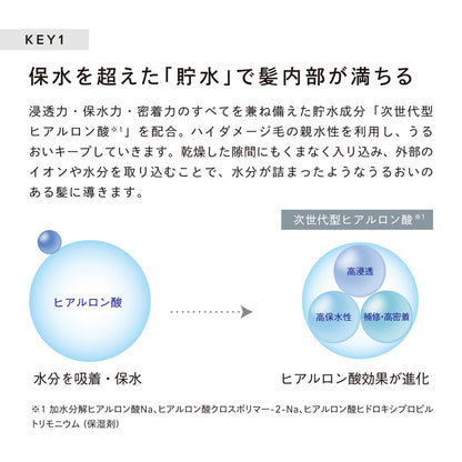 リファビューテック シャンプー＆トリートメント＆マスク ロイヤルフルセット｜最上級3点セット 髪質改善 レア髪 集中補修 日本製 ReFa BEAUTECH