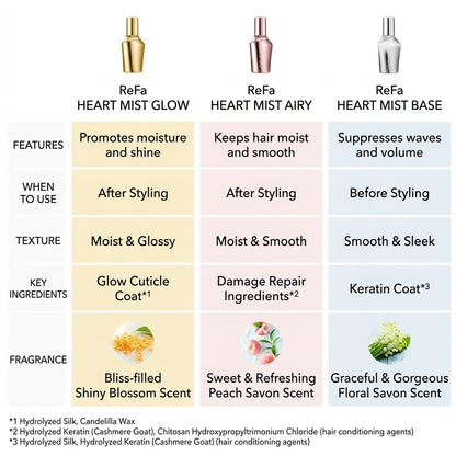 ReFa Heart Mist Airy (Rose Gold / M Pink / M Mint Green / M Purple) 150mL | Choice of 4 Colors, Stylish Finishing Hair Mist, Light & Airy, Keeps Hair Silky Smooth, Damage Repair, Peach Savon Scent, Present, Gift, MTG, Japanese Hair Care