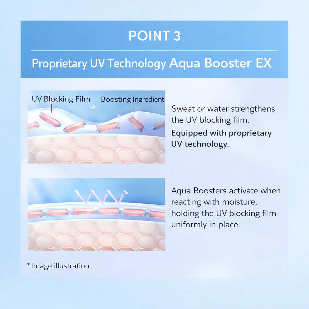 アネッサ(ANESSA) パーフェクトUV スキンケアジェル NB 40g SPF50+・PA++++ 日焼け止めジェル
