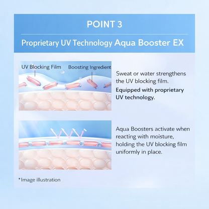 アネッサ(ANESSA) パーフェクトUV スキンケアジェル NB 40g SPF50+・PA++++ 日焼け止めジェル