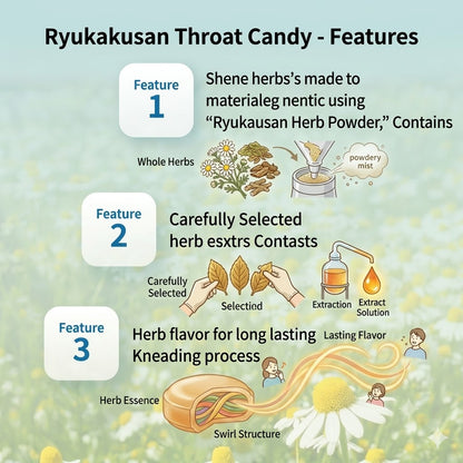 Ryukakusan Throat Refreshing Candy 88g, contains Japanese herb powder, 19 herbal extracts, throat lozenges
