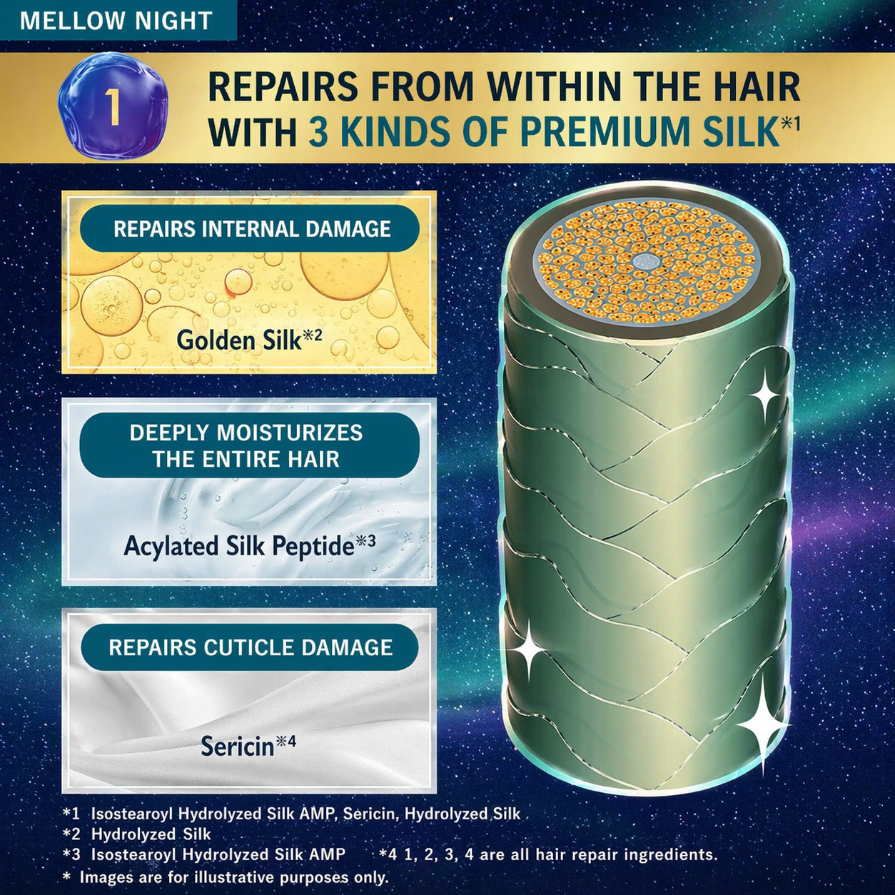YOLU ヨル ヘアミルク メロウナイトリペア 80ml｜ナイトケア 洗い流さないトリートメント ダメージ補修 保湿 サラツヤ髪 日本製