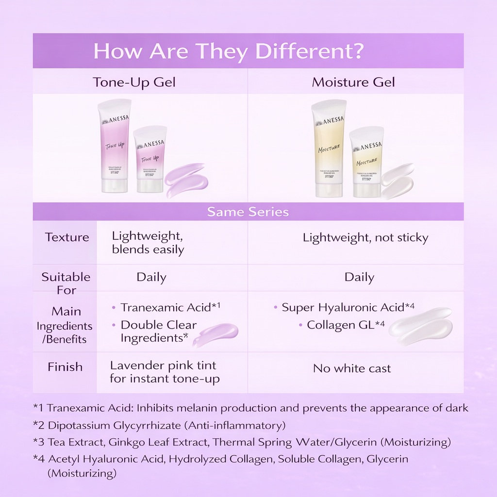 【医薬部外品】アネッサ(ANESSA) ブライトニングUVジェル NA 90g SPF50+ PA++++｜トーンアップ・美白ケア・顔体用・化粧下地OK 日焼け止め