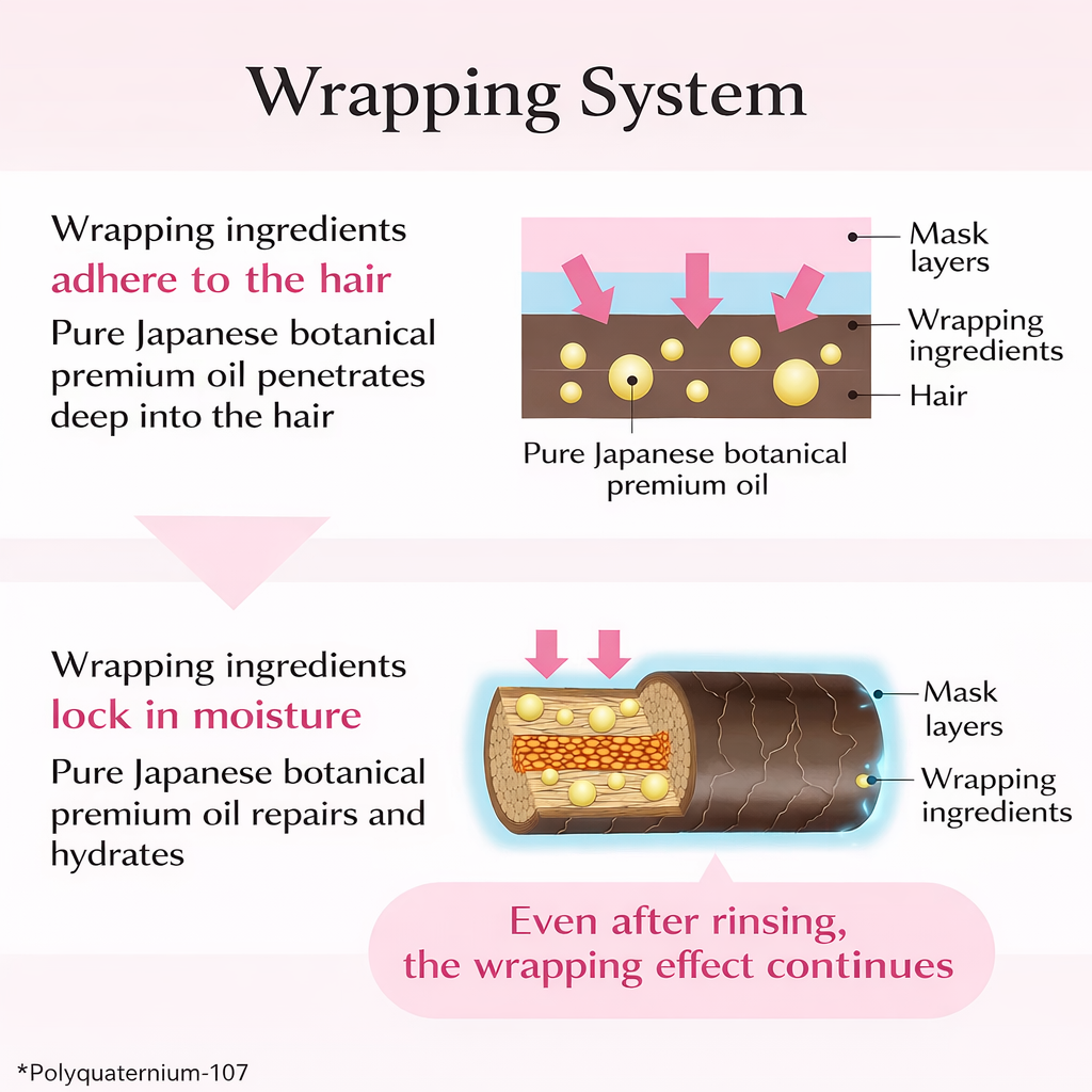 いち髪 プレミアムラッピングマスク 200g｜ダメージ補修 ヘアトリートメント 高保湿 和草オイル配合 サロン級ケア 桜の香り