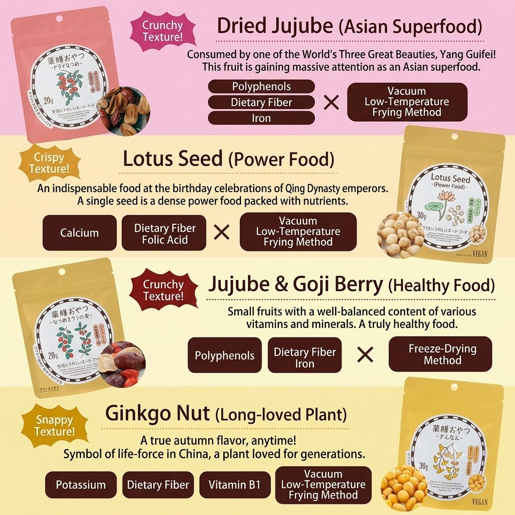 薬膳おやつ なつめとクコの実 20g 砂糖・保存料不使用 温活 薬膳スナック 無添加 ドライフルーツ 漢方習慣