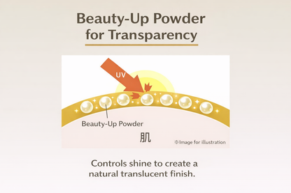 アネッサ(ANESSA) パーフェクトUV ブラッシュオンパウダー 3g SPF50+ PA++++｜メイクの上から塗り直しOK 皮脂吸着 透明感 UVパウダー