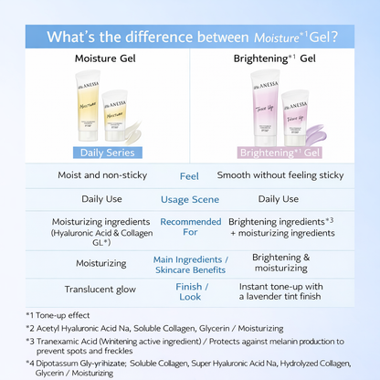 アネッサ(ANESSA) パーフェクトUV スキンケアジェル NB 40g SPF50+・PA++++ 日焼け止めジェル